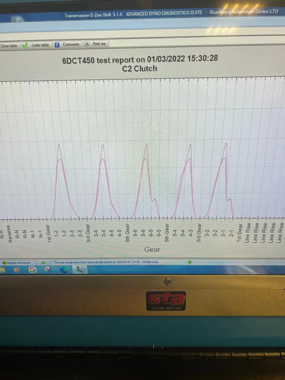 Valve body testing service
